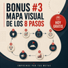 Bono 3: mapa visual de los 8 pasos